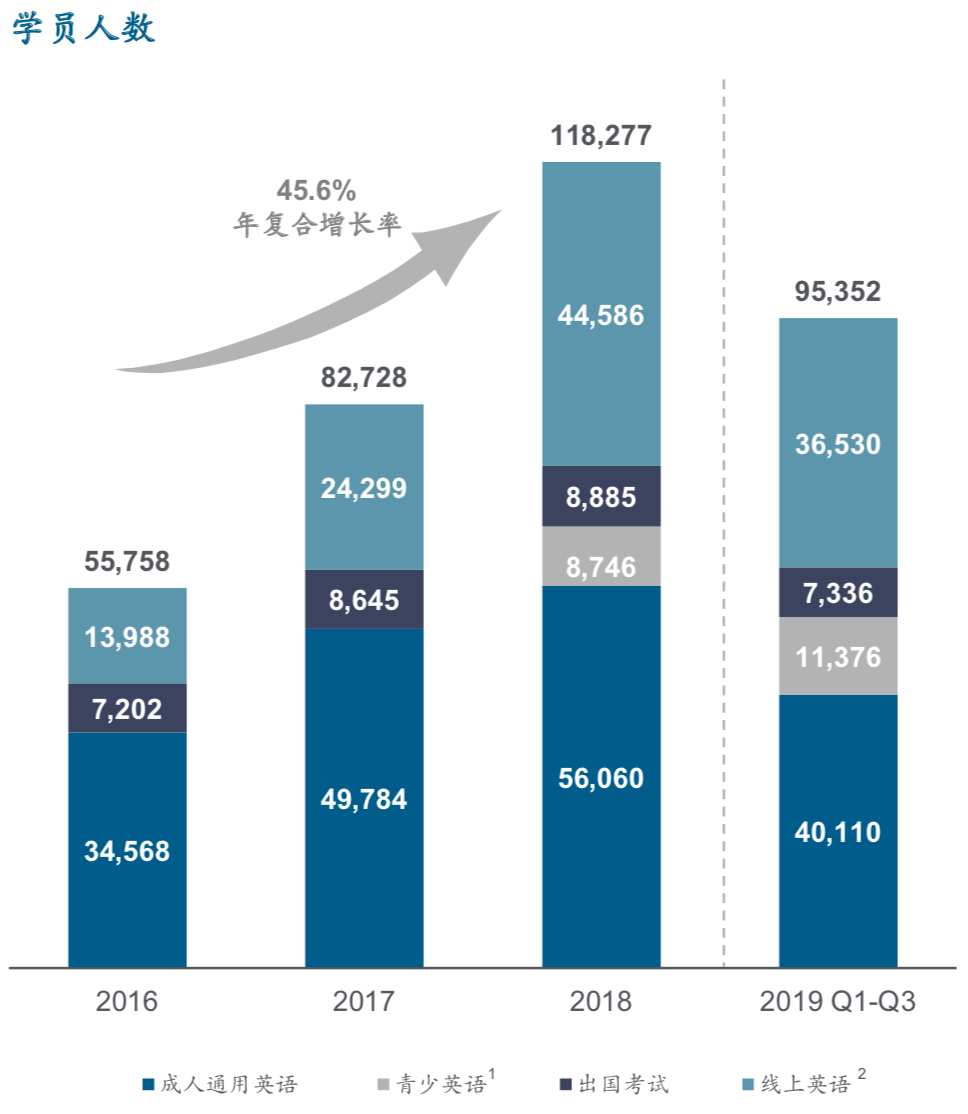 美联英语借壳上市再进一步 成人英语培训外的业务增量主靠买买买 美联英语 借壳上市 智通财经网