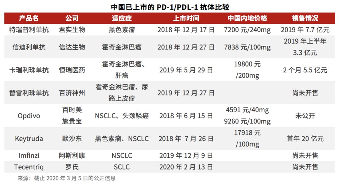 2019年全球生物医药报告:资本起落,创新为先