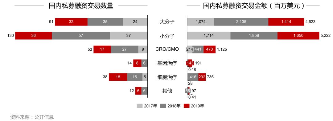 2019年全球生物医药报告:资本起落,创新为先