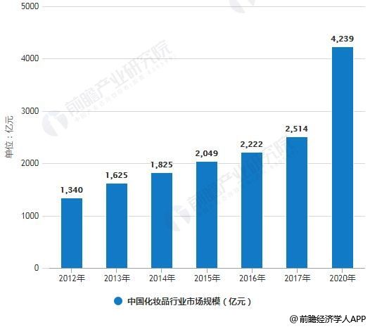 当女孩在买口红的时候，究竟在买什么？