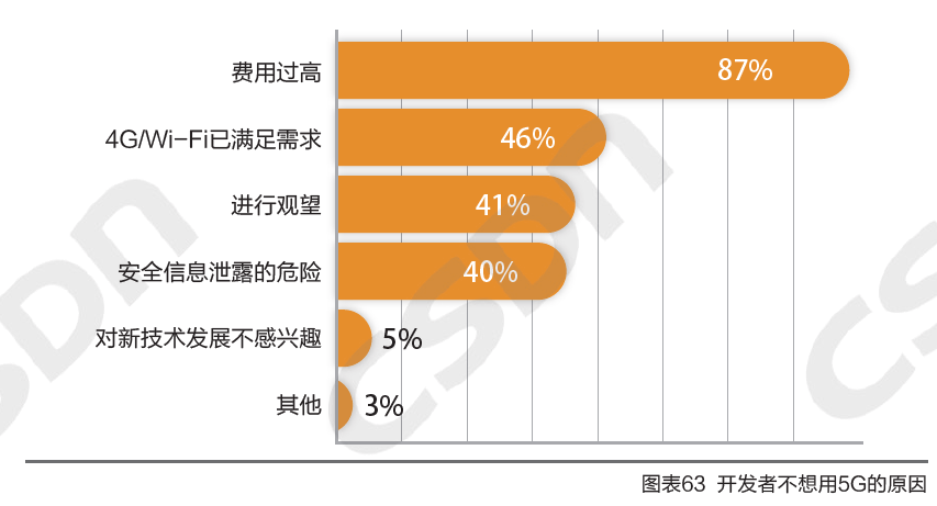 物联网