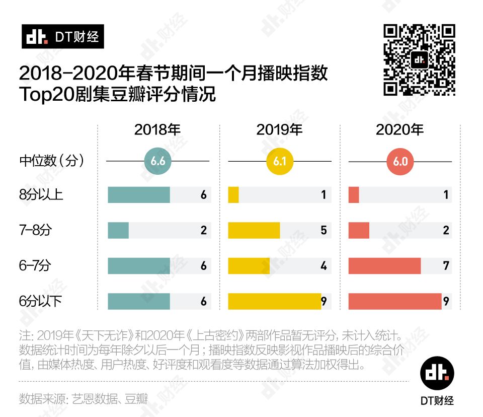 为什么我们宁愿刷十遍老剧，也不想看一眼新剧？