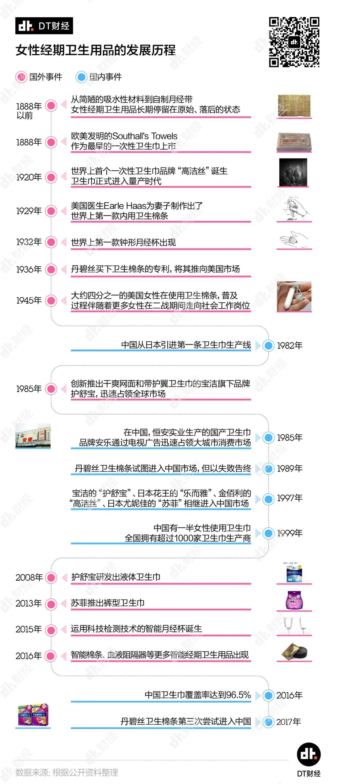 从卫生巾到棉条，中国女性的月经自由实现了吗？