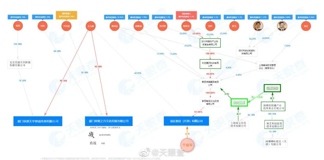 新丽被 资本 谜团 用命保肖战 还是阴谋论 传媒头条 全媒体智库