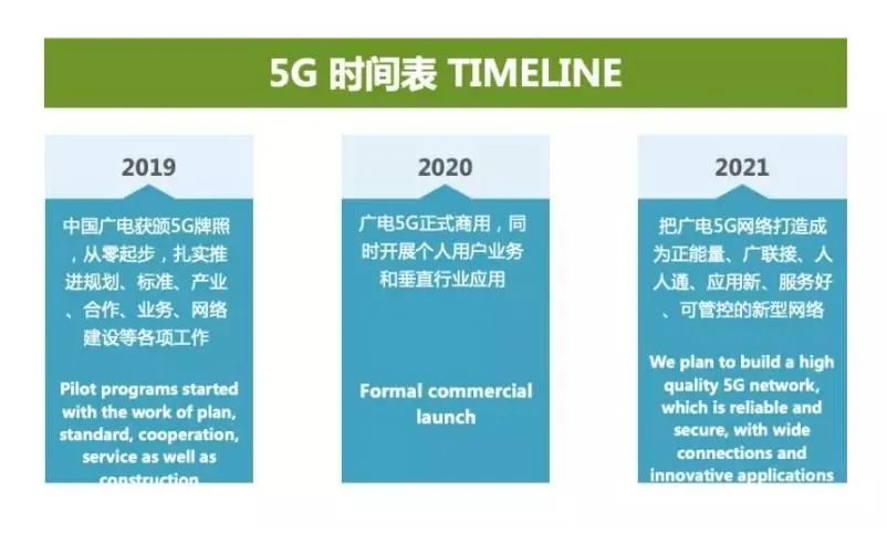 新基建助推广电5G，“全国一网”加速行业洗牌