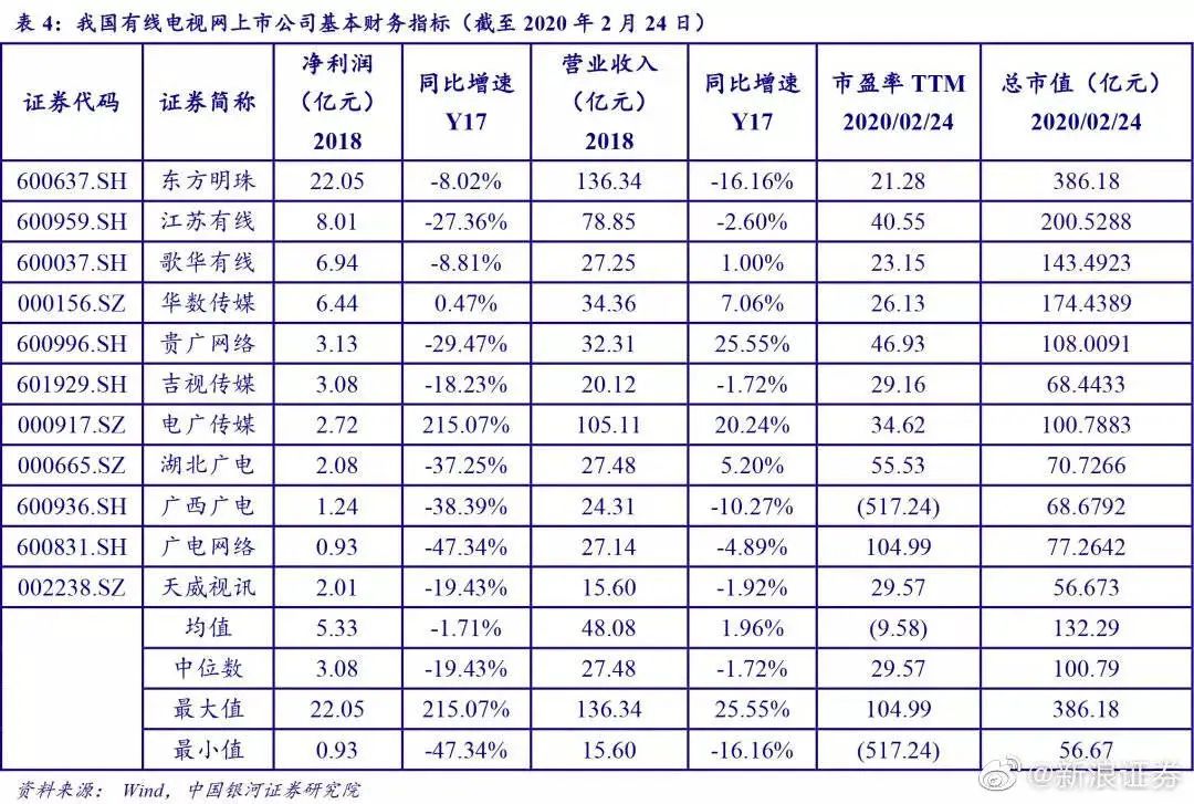 新基建助推广电5G，“全国一网”加速行业洗牌