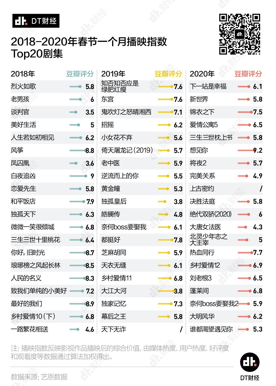 为什么我们宁愿刷十遍老剧，也不想看一眼新剧？