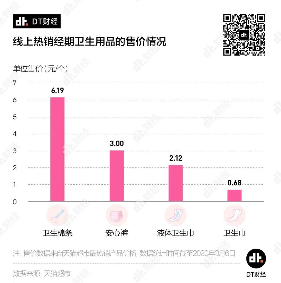 从卫生巾到棉条，中国女性的月经自由实现了吗？