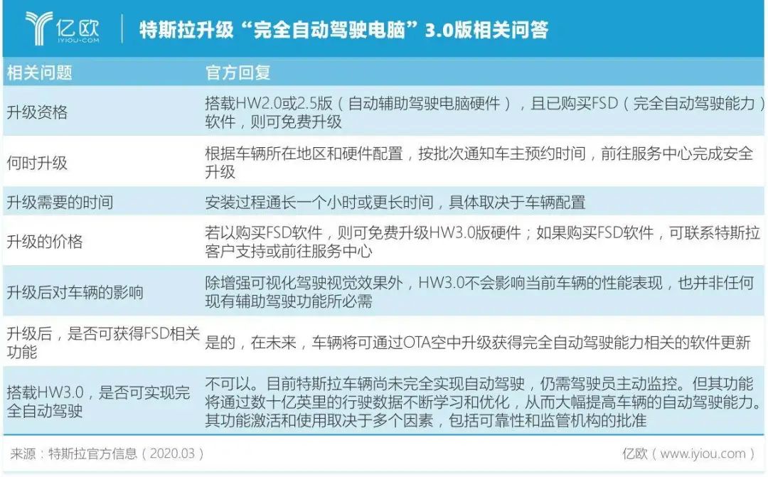 谁在摧毁特斯拉 36氪