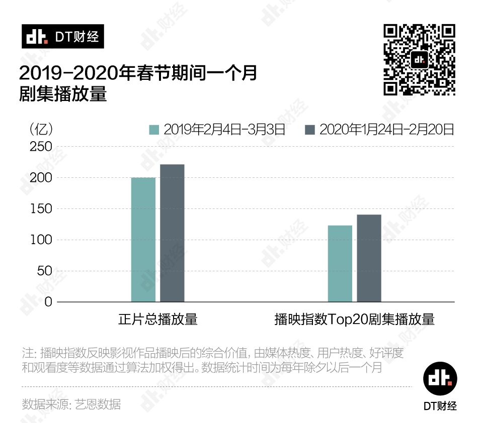 为什么我们宁愿刷十遍老剧，也不想看一眼新剧？