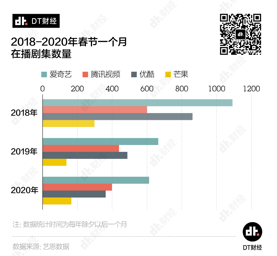 为什么我们宁愿刷十遍老剧，也不想看一眼新剧？