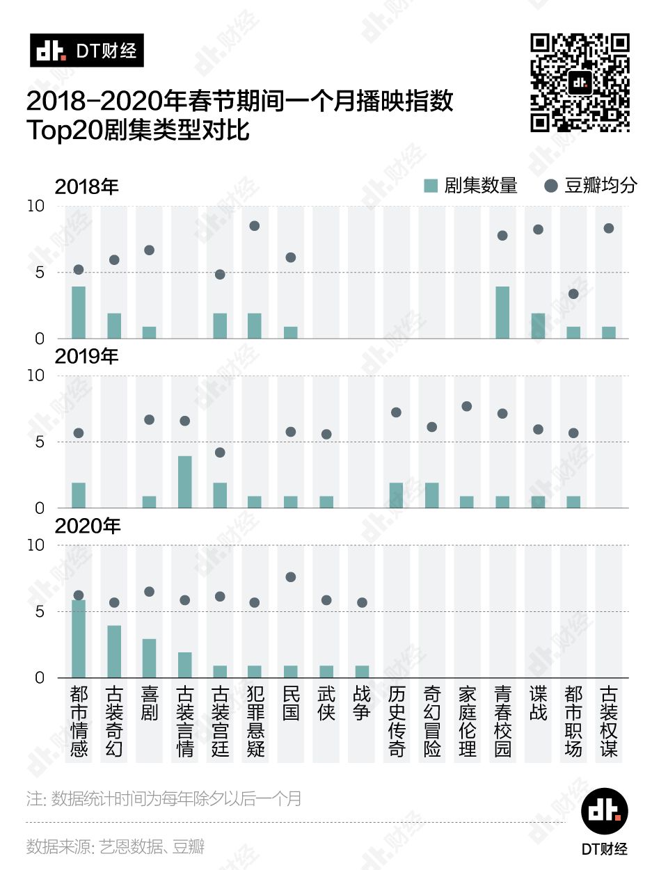 为什么我们宁愿刷十遍老剧，也不想看一眼新剧？