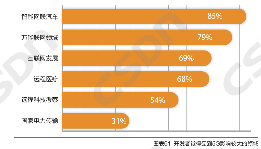 物联网