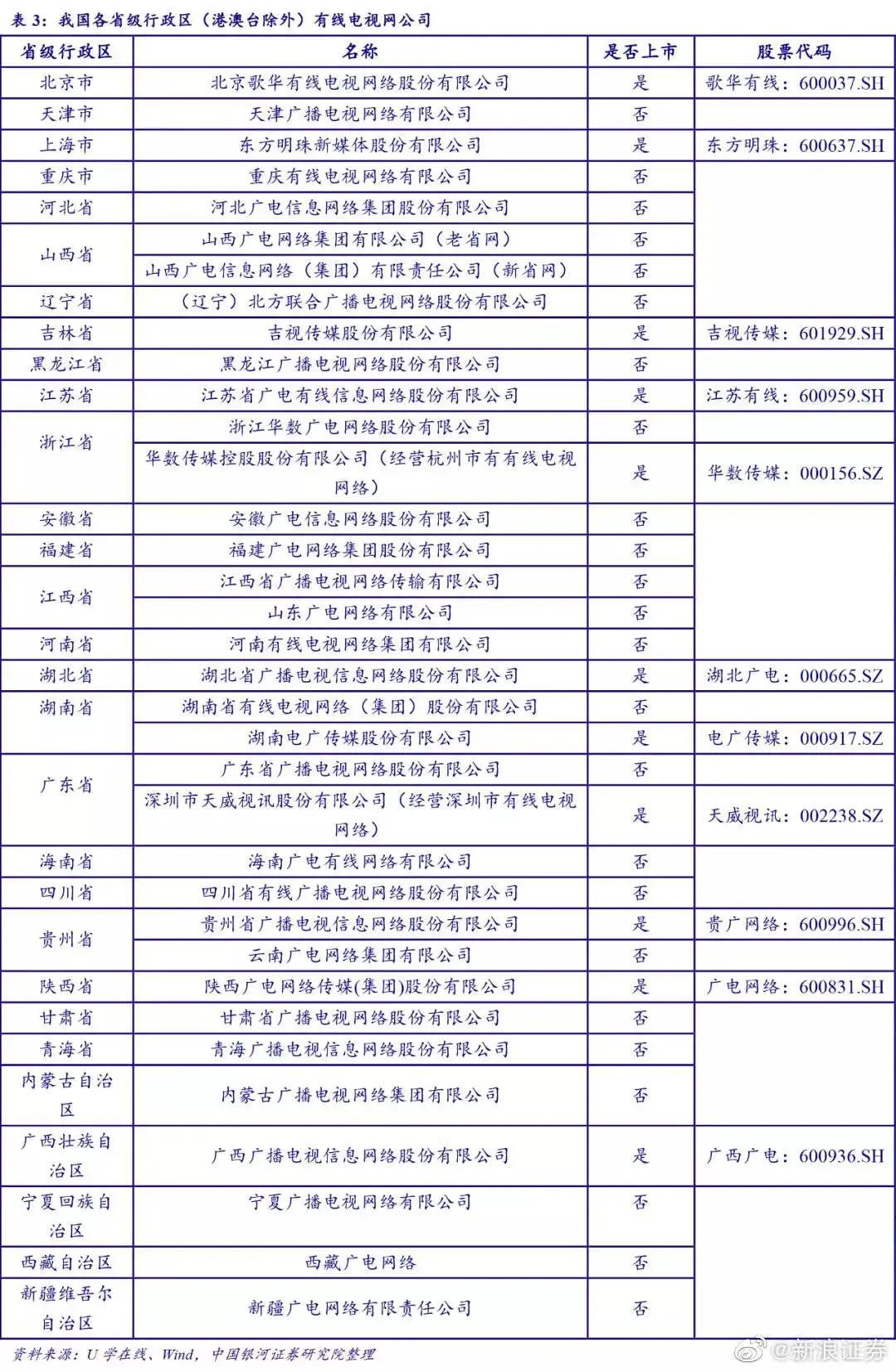 新基建助推广电5G，“全国一网”加速行业洗牌