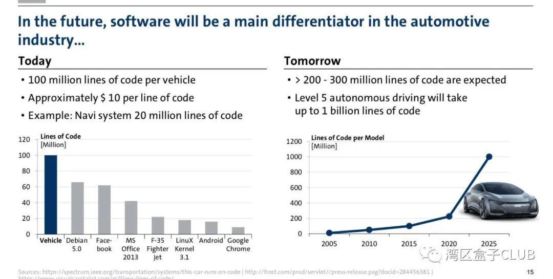 2020年电动车“三英战埃隆”：丰田、大众、通用能否决胜转折点？