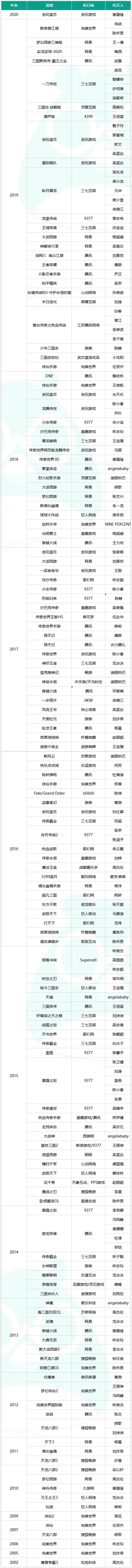 疯狂的游戏代言人