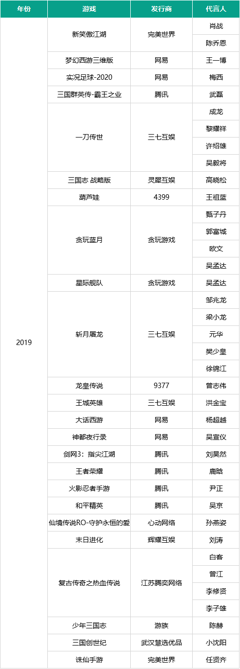 疯狂的游戏代言人