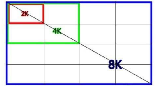 8K退烧：一文读懂手机8K视频功能“公开的秘密”