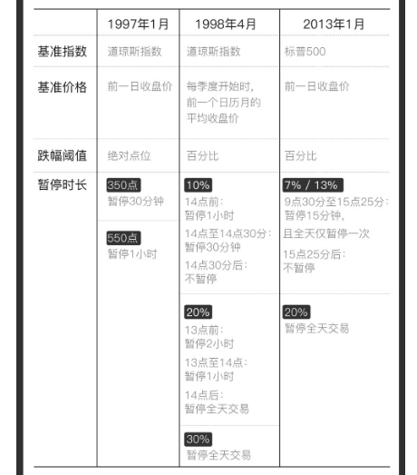 洗劫无数富豪、沾染亚洲金融风暴,熔断都有哪些黑历史?