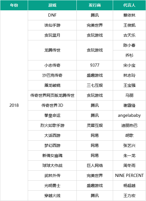 疯狂的游戏代言人