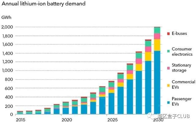 2020年电动车“三英战埃隆”：丰田、大众、通用能否决胜转折点？