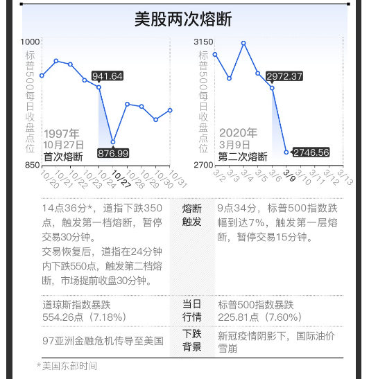 洗劫无数富豪、沾染亚洲金融风暴,熔断都有哪些黑历史?