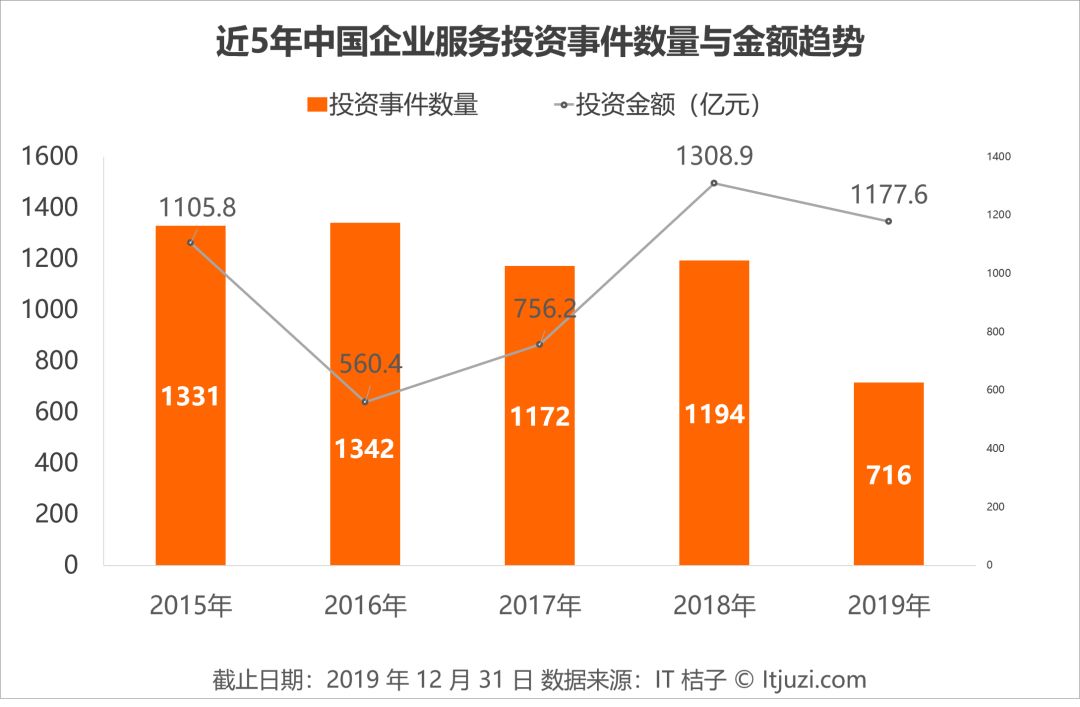 详解BAT 在 To B 方向的投资布局：神仙过海，各有其招