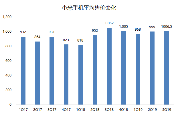 最前线 | 常程重提小米MIX,小米进军高端市场获认可