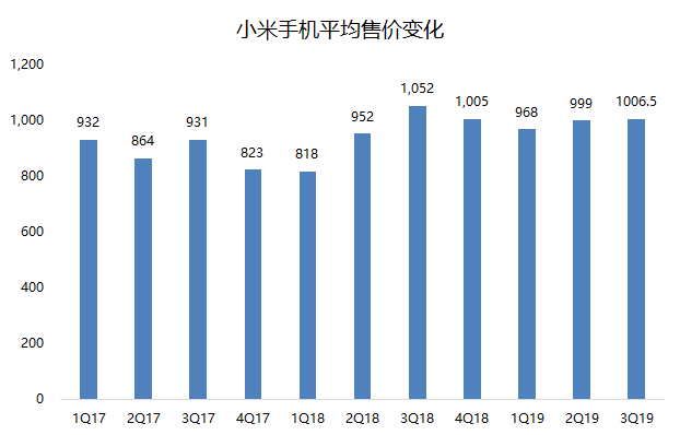 最前线 | 常程重提小米MIX，小米进军高端市场获认可