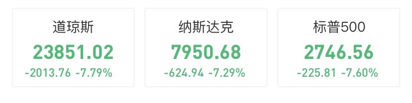 洗劫无数富豪、沾染亚洲金融风暴,熔断都有哪些黑历史?