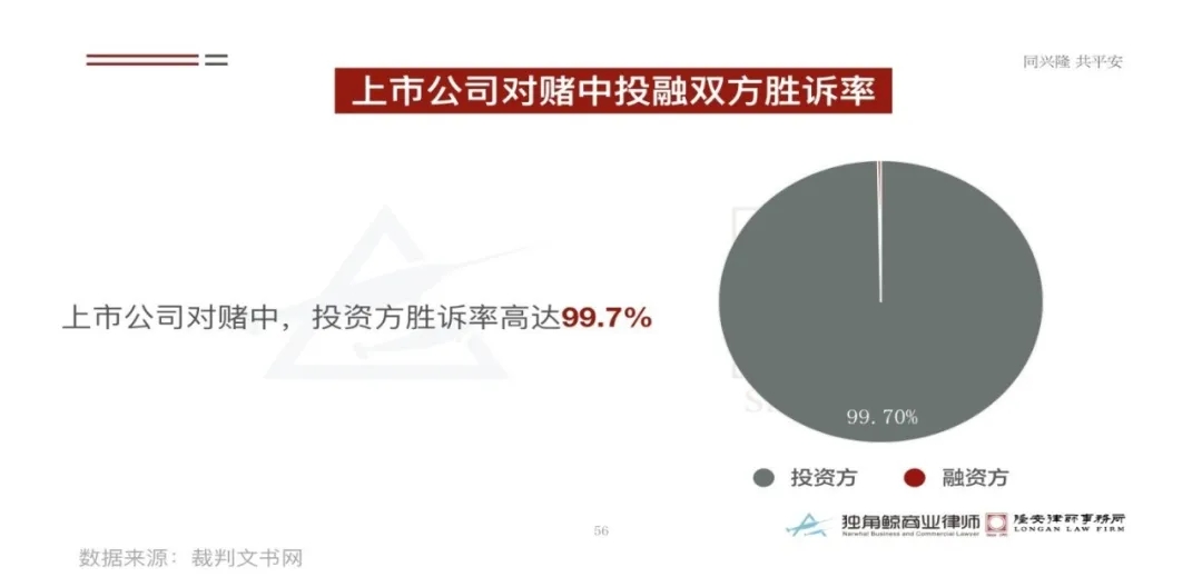 对赌判决大数据，创业者胜算不足一成