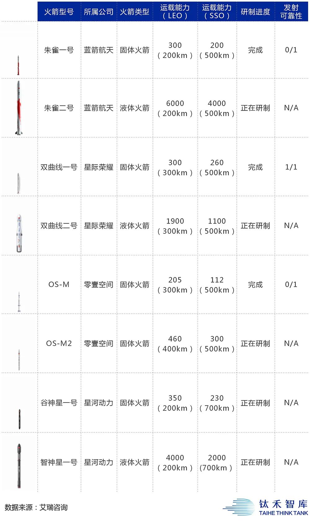 中国“马斯克”们的淘汰赛