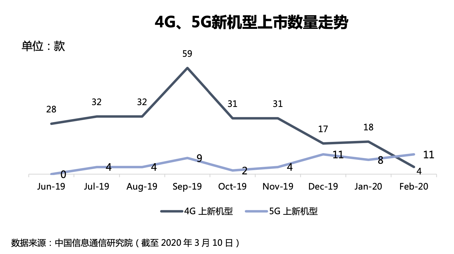 智氪分析｜手机市场降至冰点，小米能否借势起航？