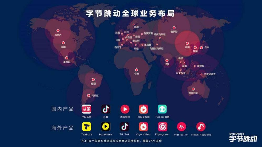 头条系将如何搅动全球音乐市场?