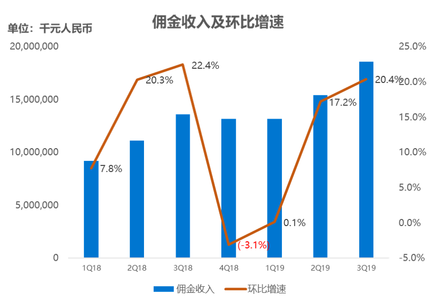 最前线 | 美团外卖“佣金返还”计划，一次公司与商户的双赢