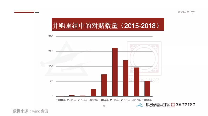 对赌判决大数据，创业者胜算不足一成