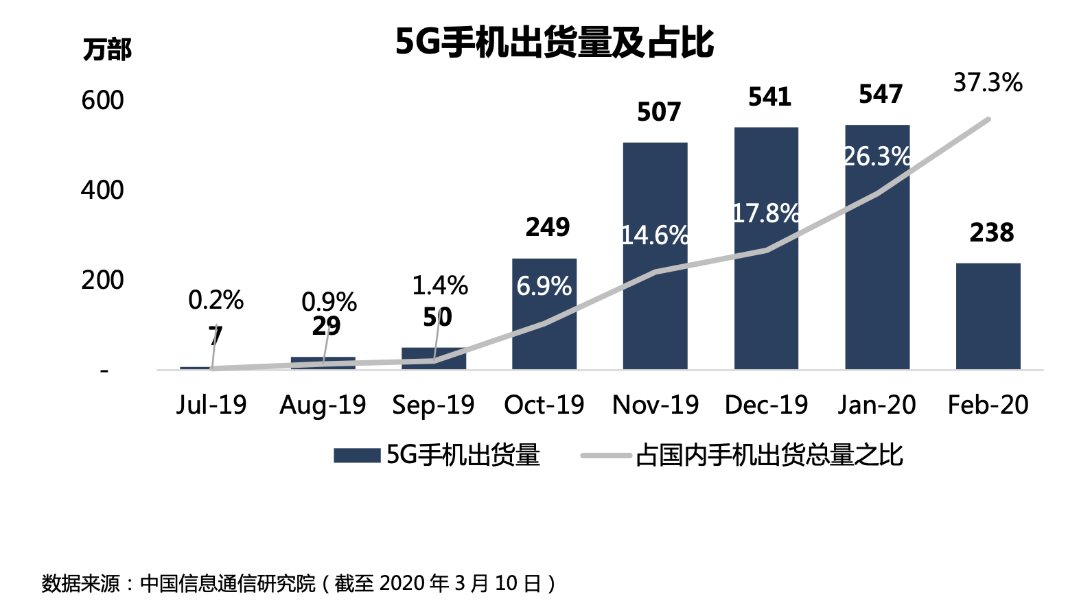 智氪分析｜手机市场降至冰点，小米能否借势起航？