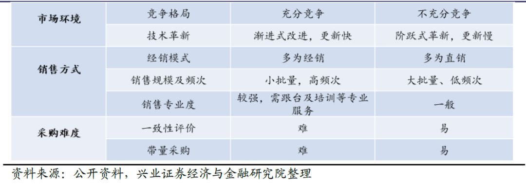 为什么特斯拉为汽车产业链上市公司带来的，不仅仅是订单？