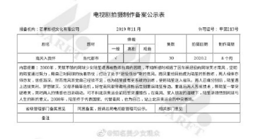 爱优腾芒备案剧集：还有哪些IP待开发？