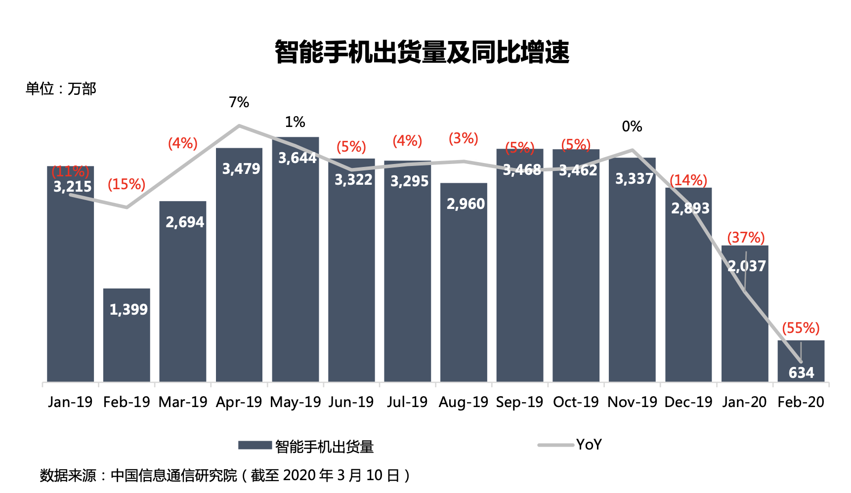 智氪分析｜手机市场降至冰点，小米能否借势起航？