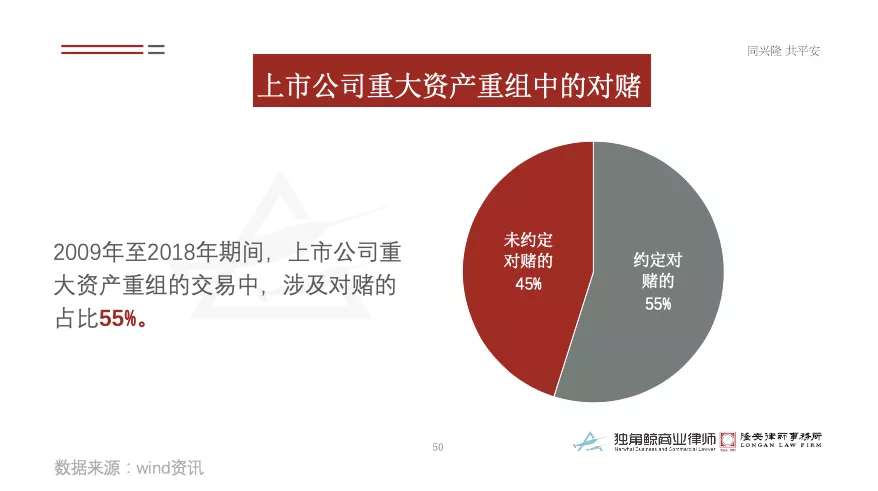 对赌判决大数据，创业者胜算不足一成