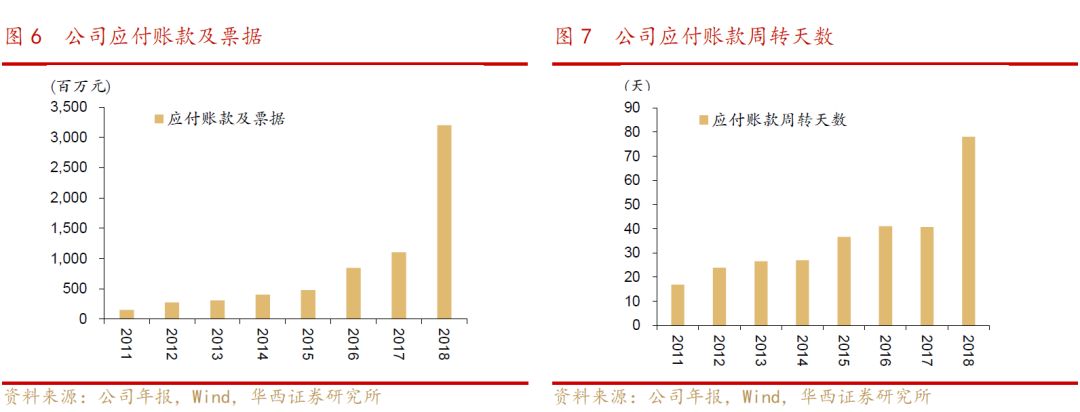 为什么特斯拉为汽车产业链上市公司带来的，不仅仅是订单？