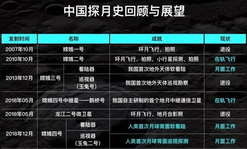 月背面影像get，我们成了在月球第一个种棉花的人