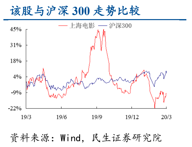 焦点分析 | 资本下场整合，很多小电影院可能活不到你去看的那天了