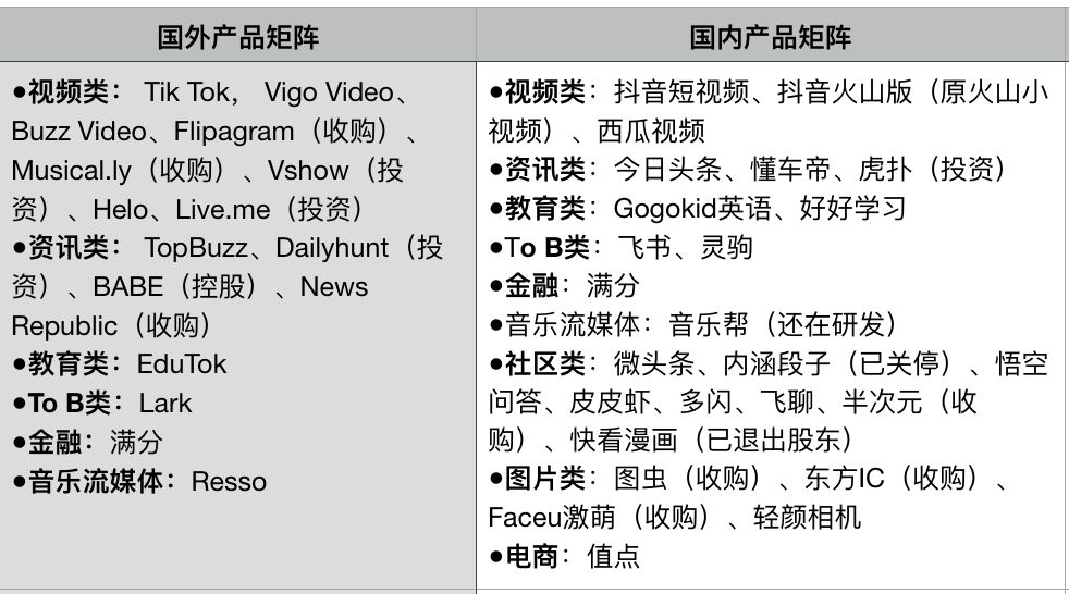 头条系将如何搅动全球音乐市场?