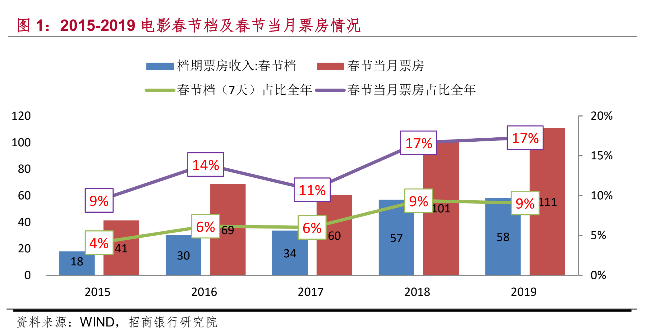 焦点分析 | 资本下场整合，很多小电影院可能活不到你去看的那天了