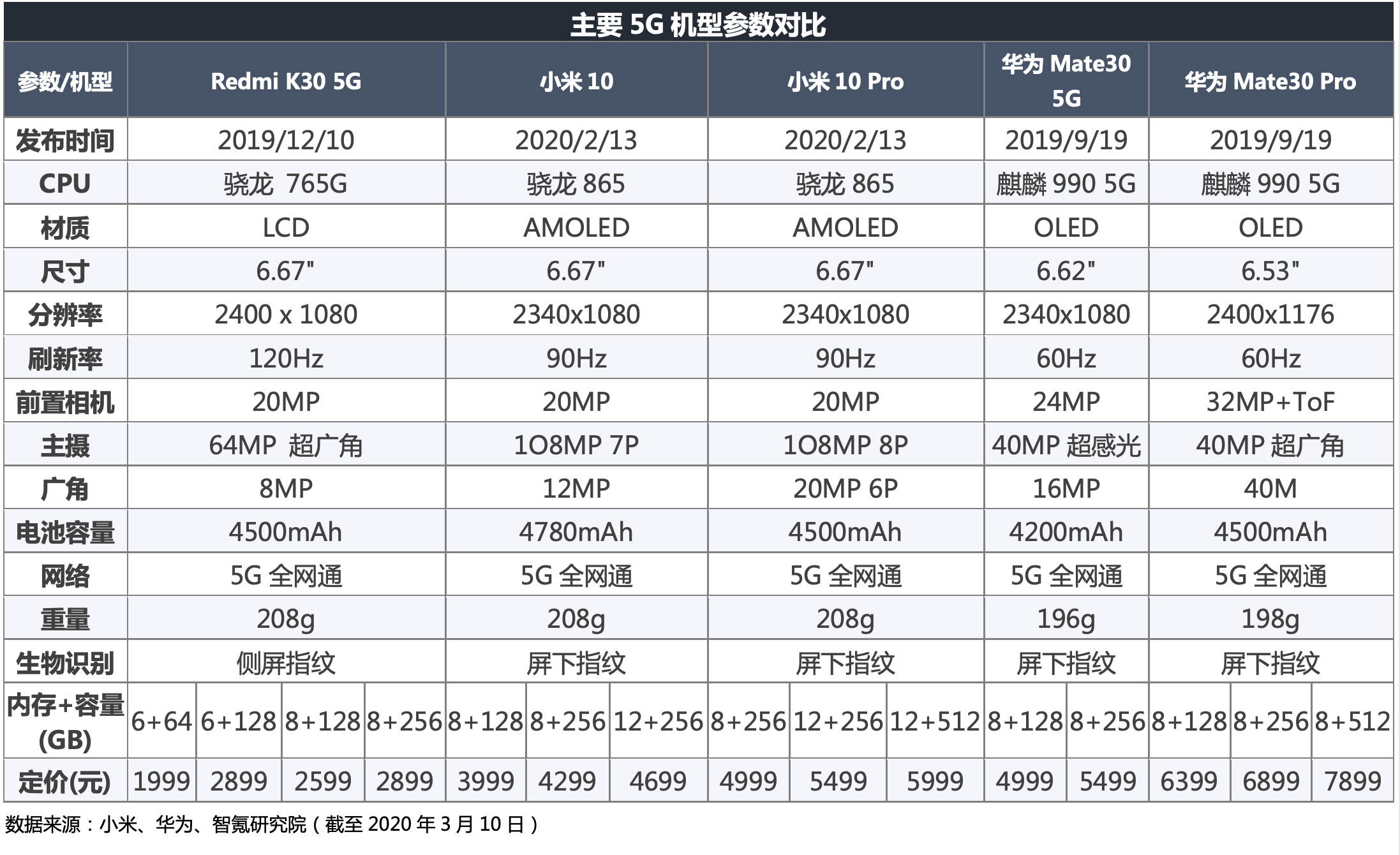 智氪分析｜手机市场降至冰点，小米能否借势起航？