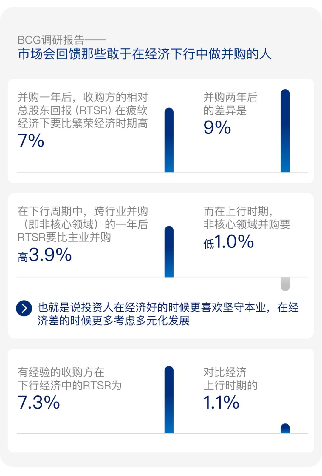 泰合资本陈治平：详解“并购新常态”下的战略选择及交易要点