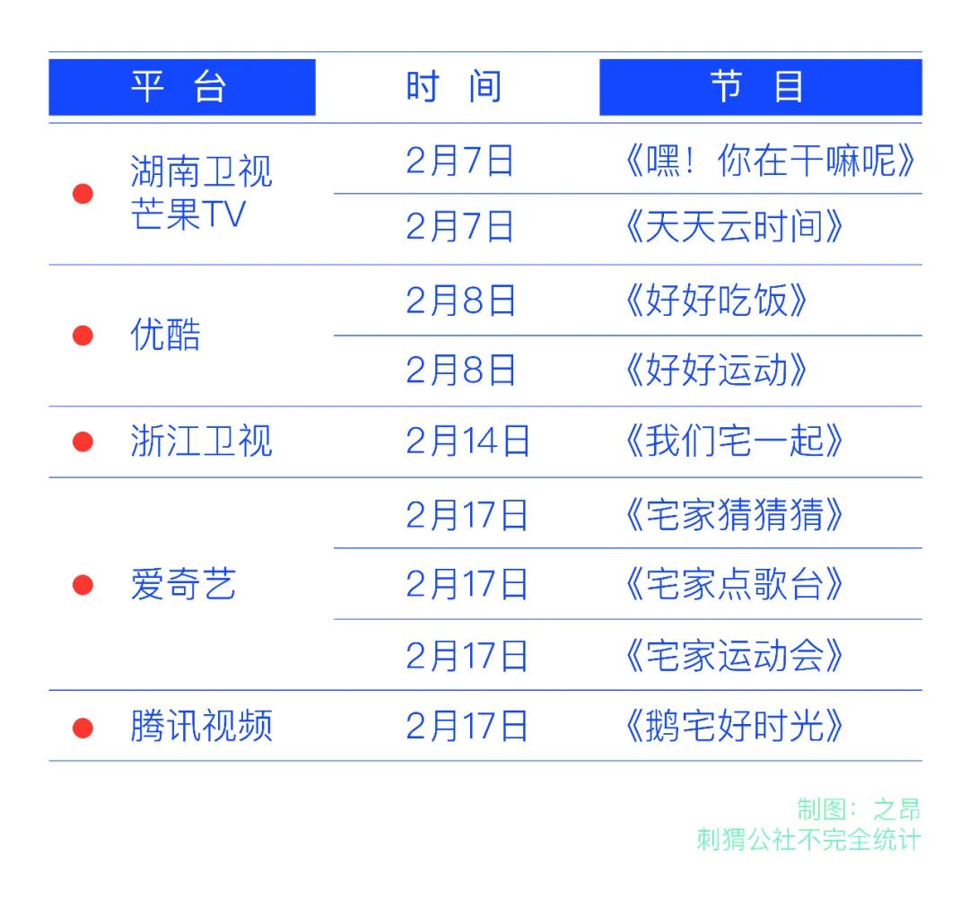 看完这些“宅综艺”，观众更无聊了