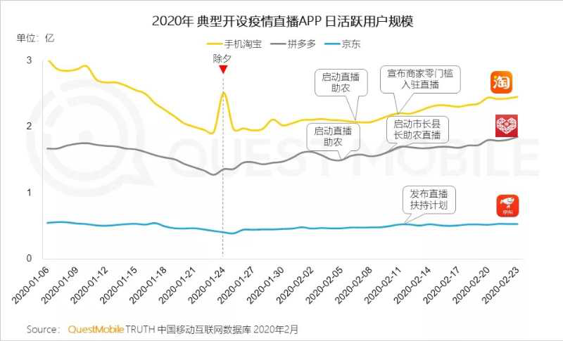 详解2019财报：拼多多的增长神话还在持续吗？